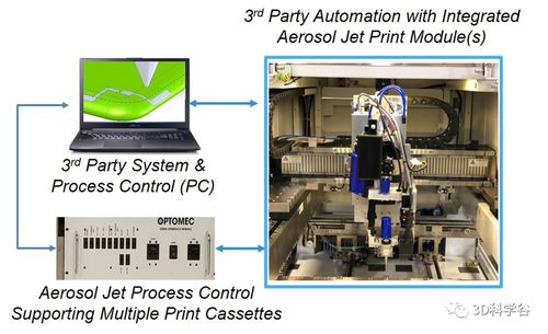 透過optomec的5 臺機器新訂單,看3d 打印電子產品生產發展