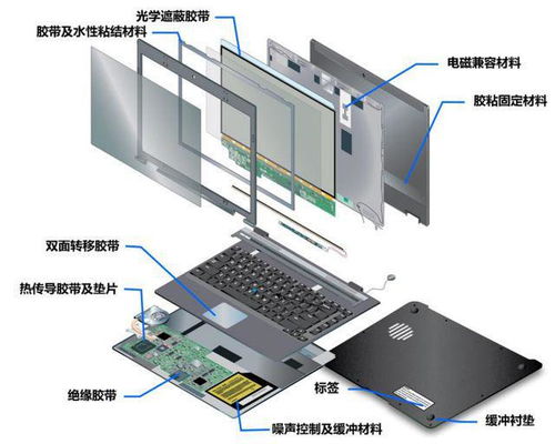 ipo定價28.93元,液晶顯示屏光學器件生產商,翔騰新材申購解讀